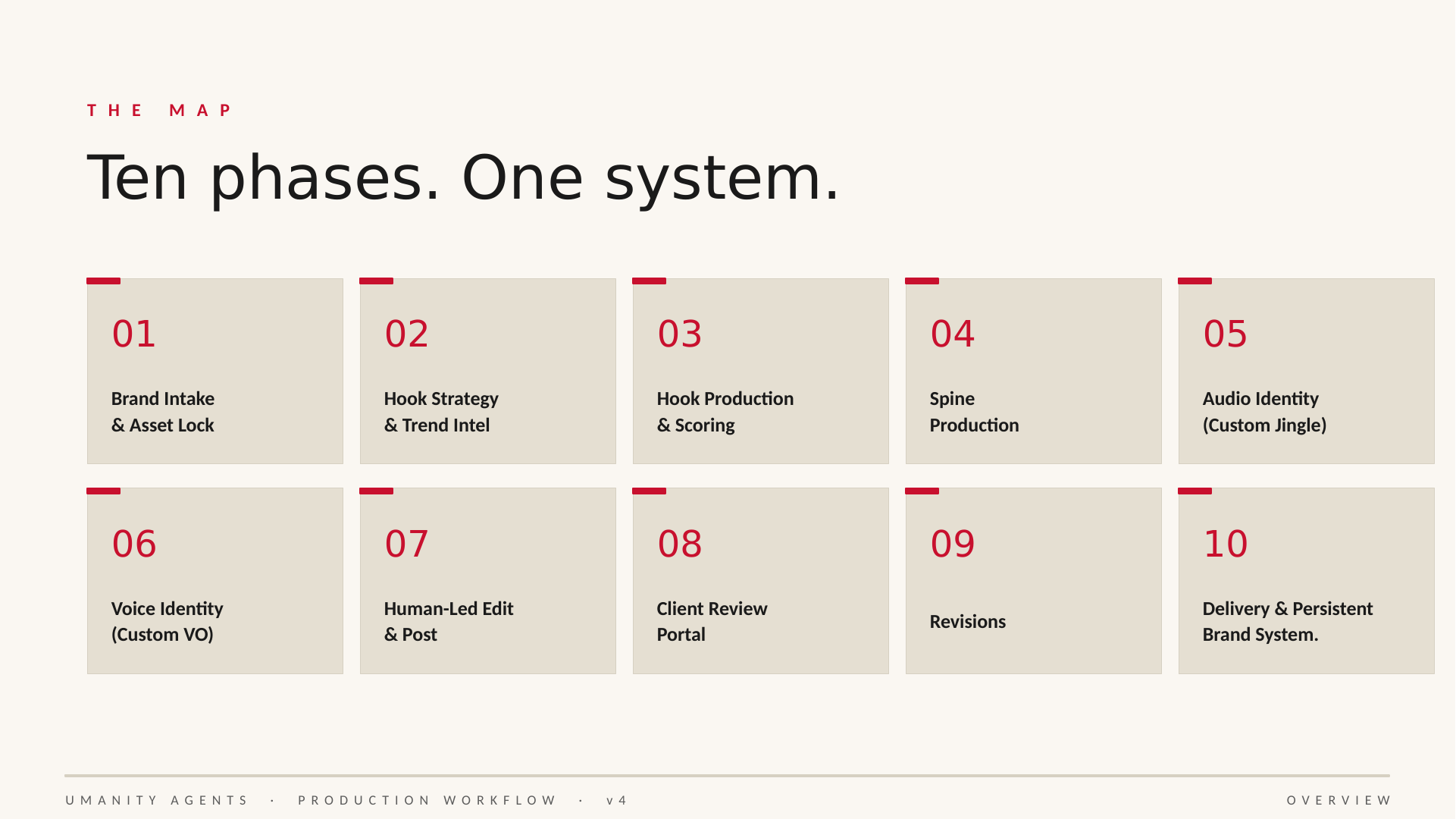Slide 3