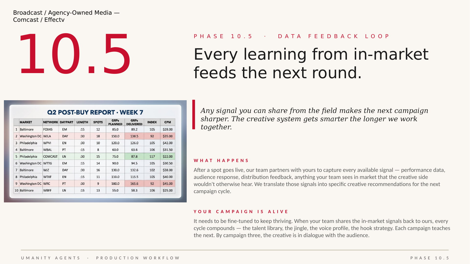 Slide 20
